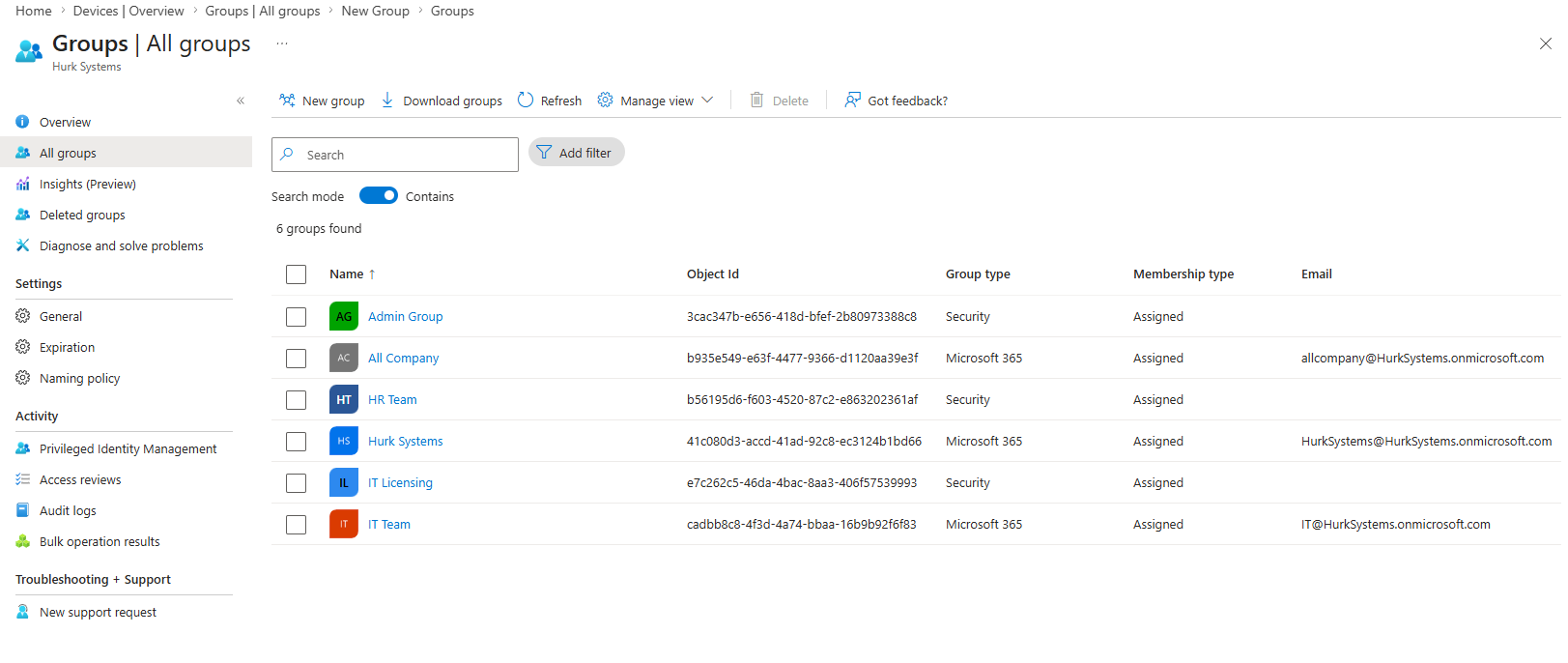 Admin Group created as a role assignable group